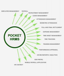 Pocket HRMS – Across Domain